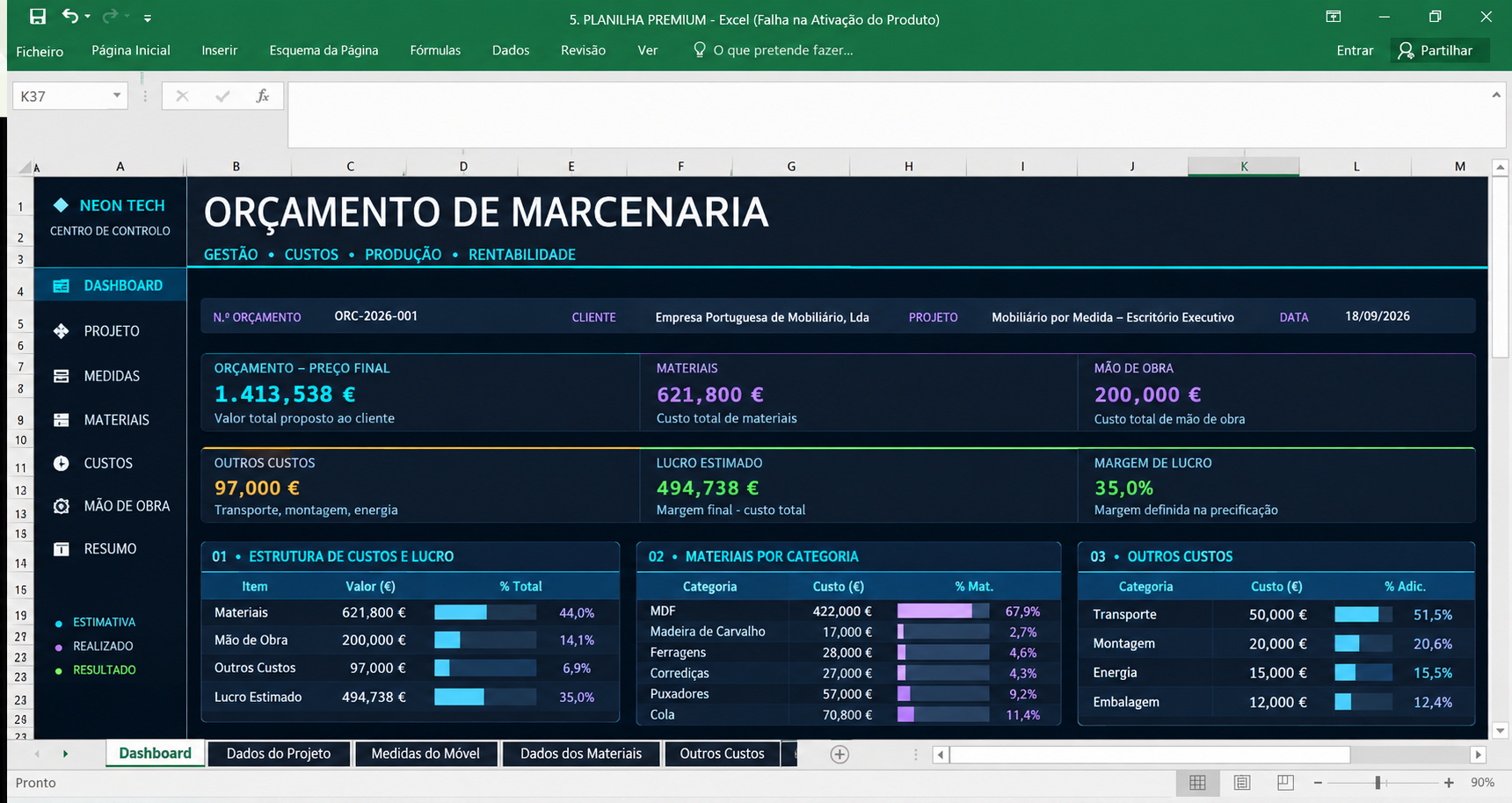 Resumo do orçamento com lucro e margem
